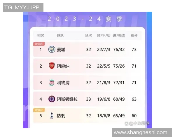 利物浦主场大胜热刺,继续领跑英超积分榜 利物浦主场大胜热刺,继续领跑英超积分榜